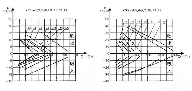 XGB-6旋渦氣泵2.jpg